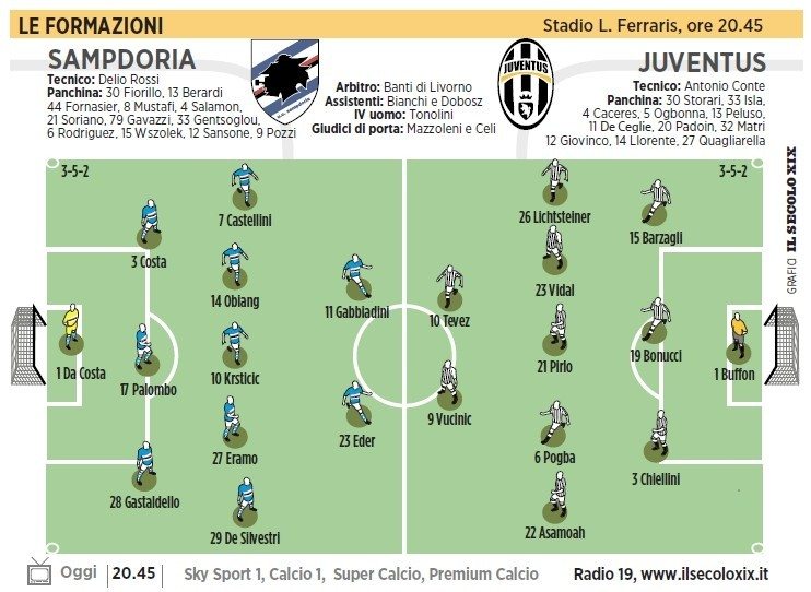 formazioni-sampdoria-Juventus