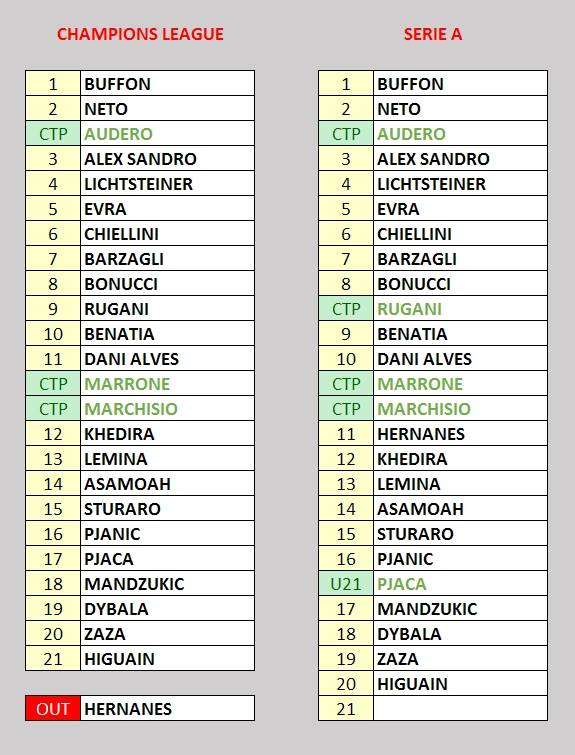 Lista champions juve 2016-2017
