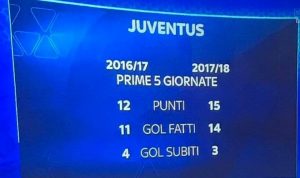 juventus 2017-2018 confronto